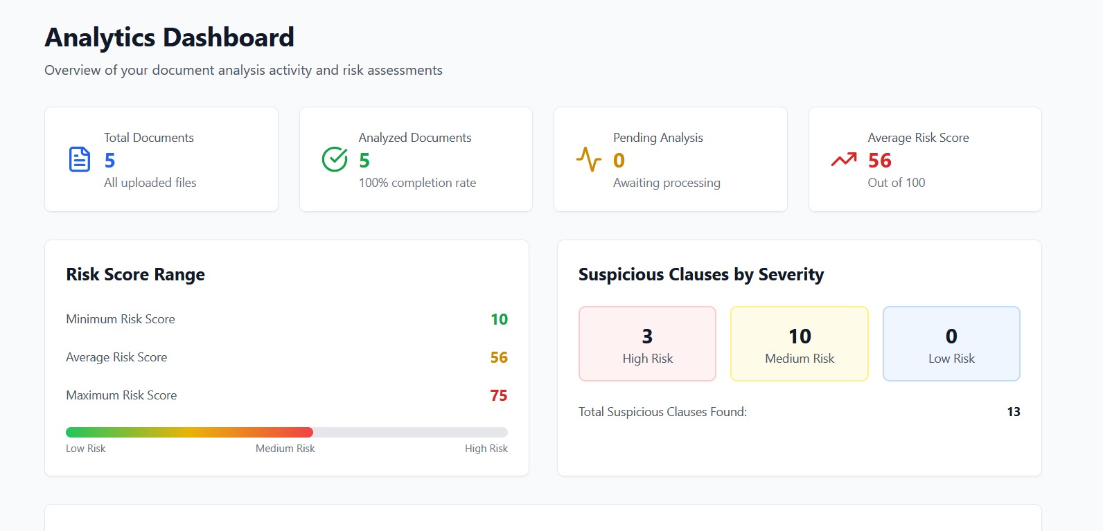 Legal Analyzer Screenshot